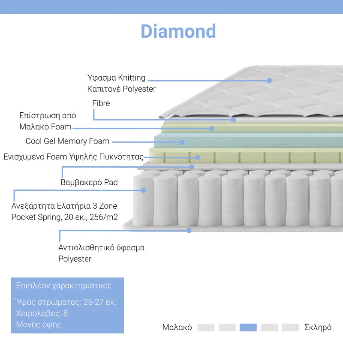 Στρώμα Diamond pakoworld pocket spring+ gel memory foam 25-27cm 160x200εκ Στρώμα Diamond pakoworld pocket spring+ gel memory foam 25-27cm 160x200εκ