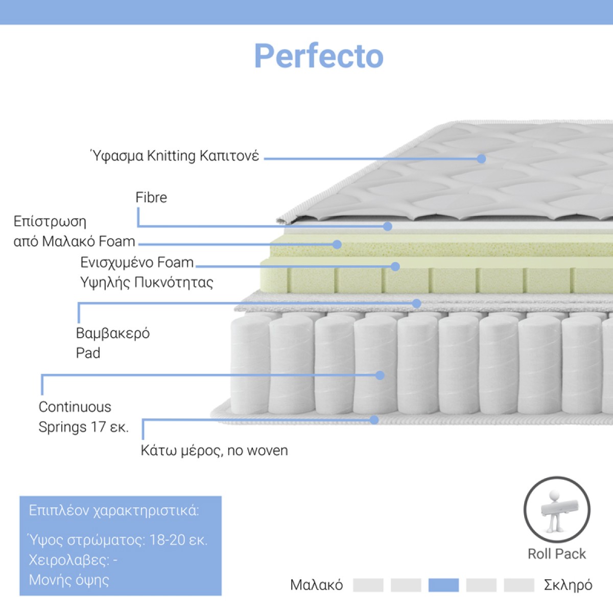 Στρώμα Perfecto pakoworld Continuous springs μονής όψης ανώστρωμα 22-24cm 160x200εκ Στρώμα Perfecto pakoworld Continuous springs μονής όψης ανώστρωμα 22-24cm 160x200εκ