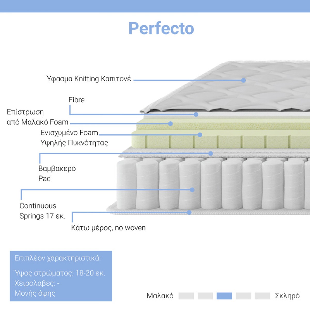 Στρώμα Perfecto pakoworld Continuous springs μονής όψης ανώστρωμα 18-20cm 150x200εκ Στρώμα Perfecto pakoworld Continuous springs μονής όψης ανώστρωμα 18-20cm 150x200εκ