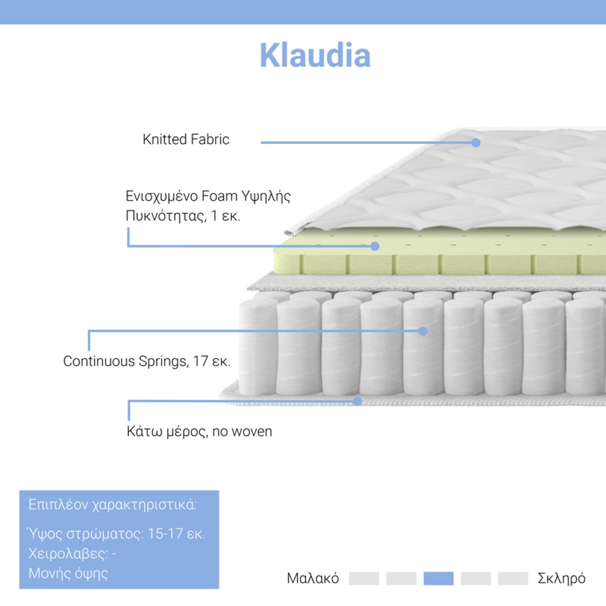 Στρώμα Klaudia pakoworld Continuous spring μονής όψης 17-18cm 120x200εκ Στρώμα Klaudia pakoworld Continuous spring μονής όψης 17-18cm 120x200εκ