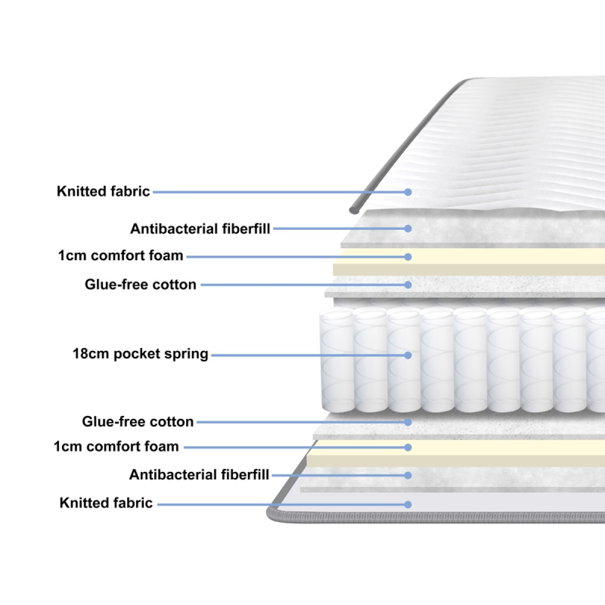 Στρώμα Dreamer pakoworld pocket spring διπλής όψης 20cm 150x200εκ